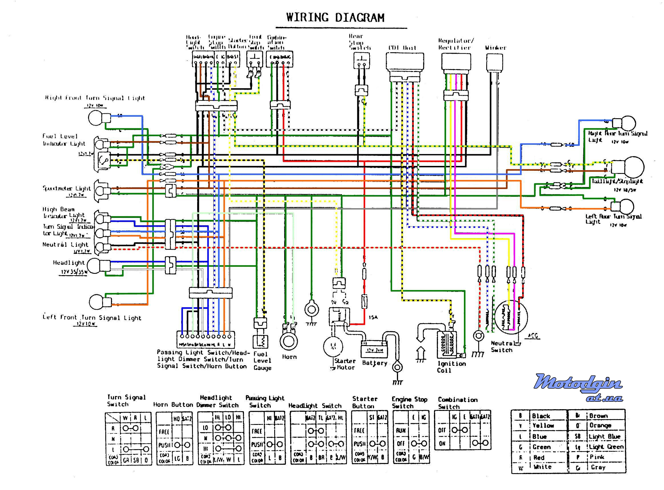 Kymco Super 9 Wiring Diagram Kymco Scooters 50Cc Diagram Wiring Diagram ~ ODICIS