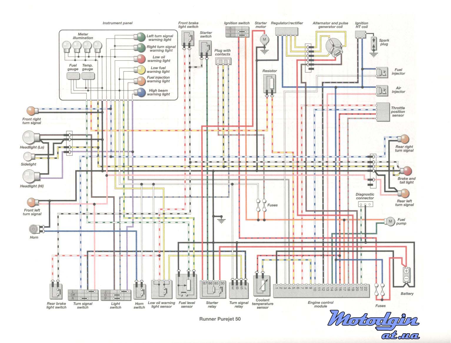 Gilera - Схемы электрооборудования - Мотоджин ремонт ... peugeot vivacity 3 wiring diagram 