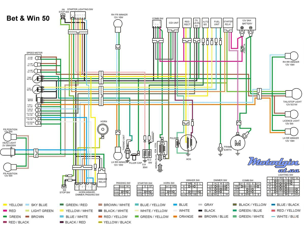 Kymco - Схемы электрооборудования - Мотоджин ремонт ... kymco people 150 wiring diagram 